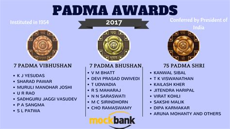 The 2017 Padma Shri Award Ceremony: A Celebration of Excellence and Cultural Exchange